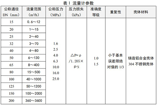 溫壓補償旋進旋渦流量計口徑流量范圍表