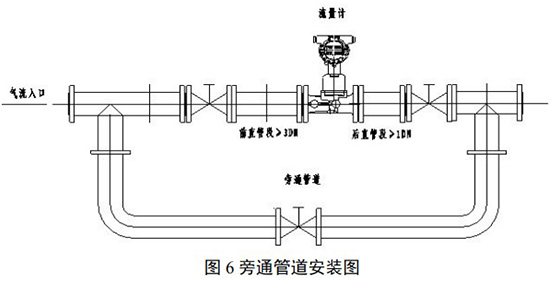 溫壓補償旋進旋渦流量計旁通管道安裝圖