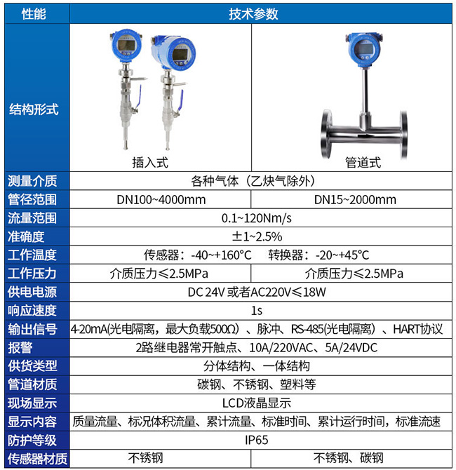 混合氣熱式氣體質(zhì)量流量計技術(shù)參數(shù)對照表