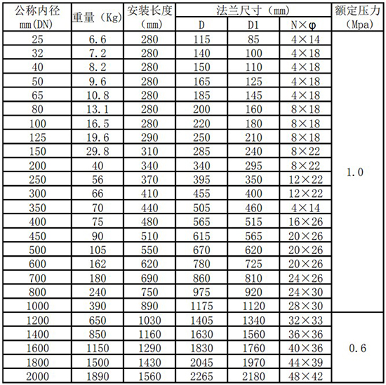 DN25熱式氣體質量流量計管道式尺寸表
