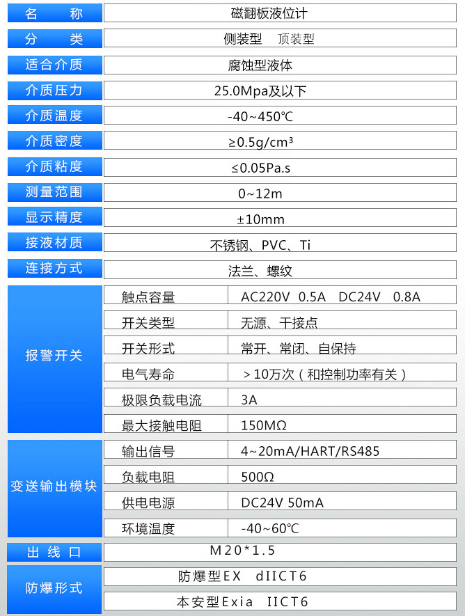 強酸強堿液位計技術(shù)參數(shù)表