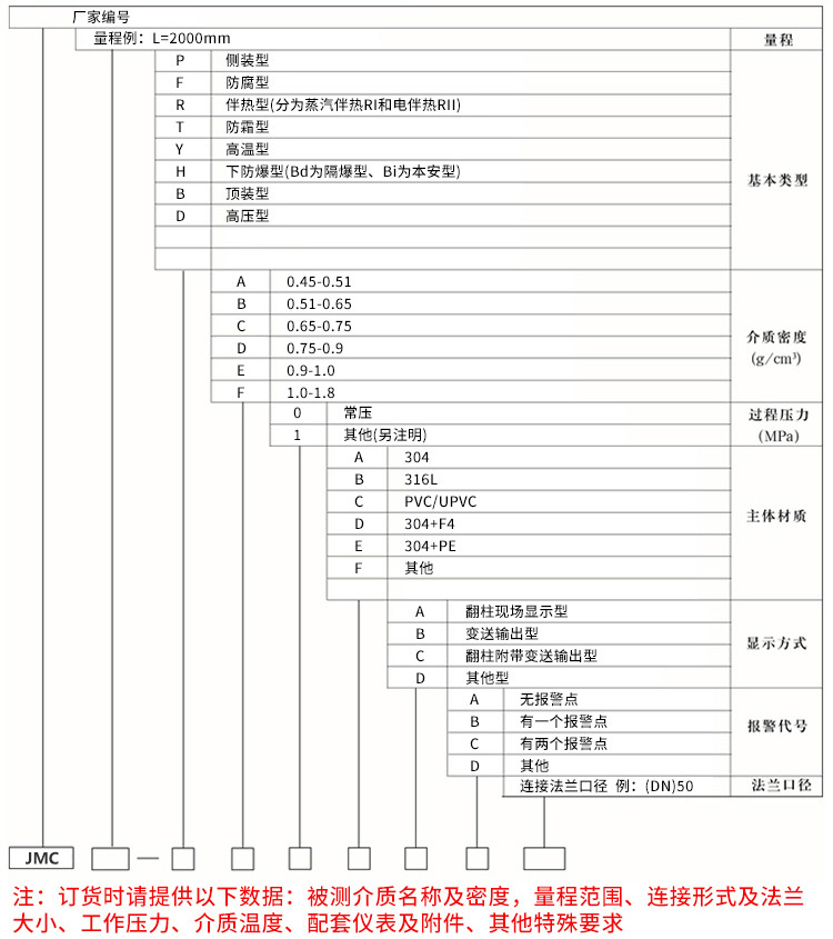 強酸強堿液位計規(guī)格選型表