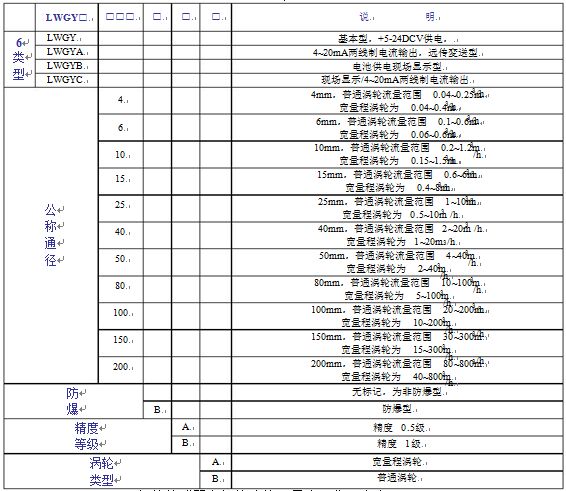 低溫液體渦輪流量計(jì)參數(shù)對(duì)照表