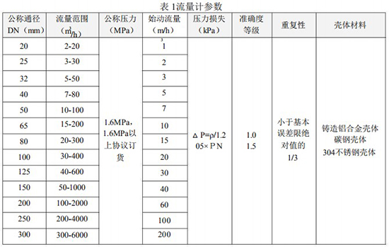 不銹鋼氣體渦輪流量計技術參數表