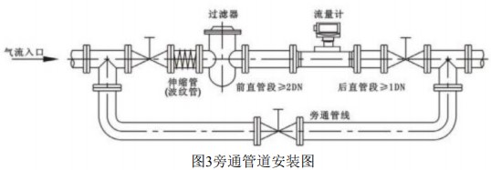 空氣渦輪流量計旁通管道安裝圖